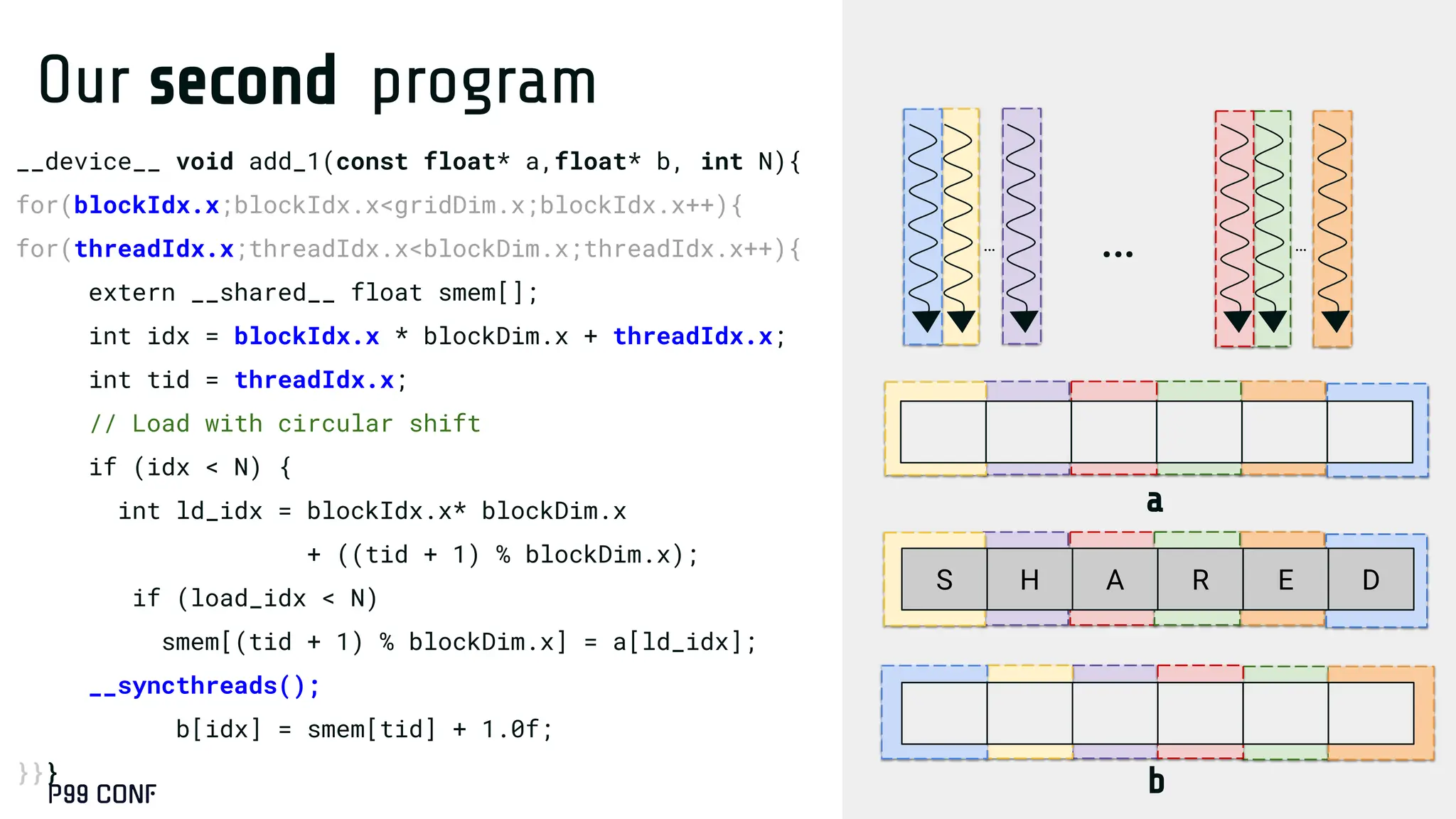 __device__ void add_1(const float* a,float* b, int N){
for(blockIdx.x;blockIdx.x<gridDim.x;blockIdx.x++){
for(threadIdx.x;threadIdx.x<blockDim.x;threadIdx.x++){
extern __shared__ float smem[];
int idx = blockIdx.x * blockDim.x + threadIdx.x;
int tid = threadIdx.x;
// Load with circular shift
if (idx < N) {
int ld_idx = blockIdx.x* blockDim.x
+ ((tid + 1) % blockDim.x);
if (load_idx < N)
smem[(tid + 1) % blockDim.x] = a[ld_idx];
__syncthreads();
b[idx] = smem[tid] + 1.0f;
}}}
… …
…
S H A R E D
b
a
Our second program
 