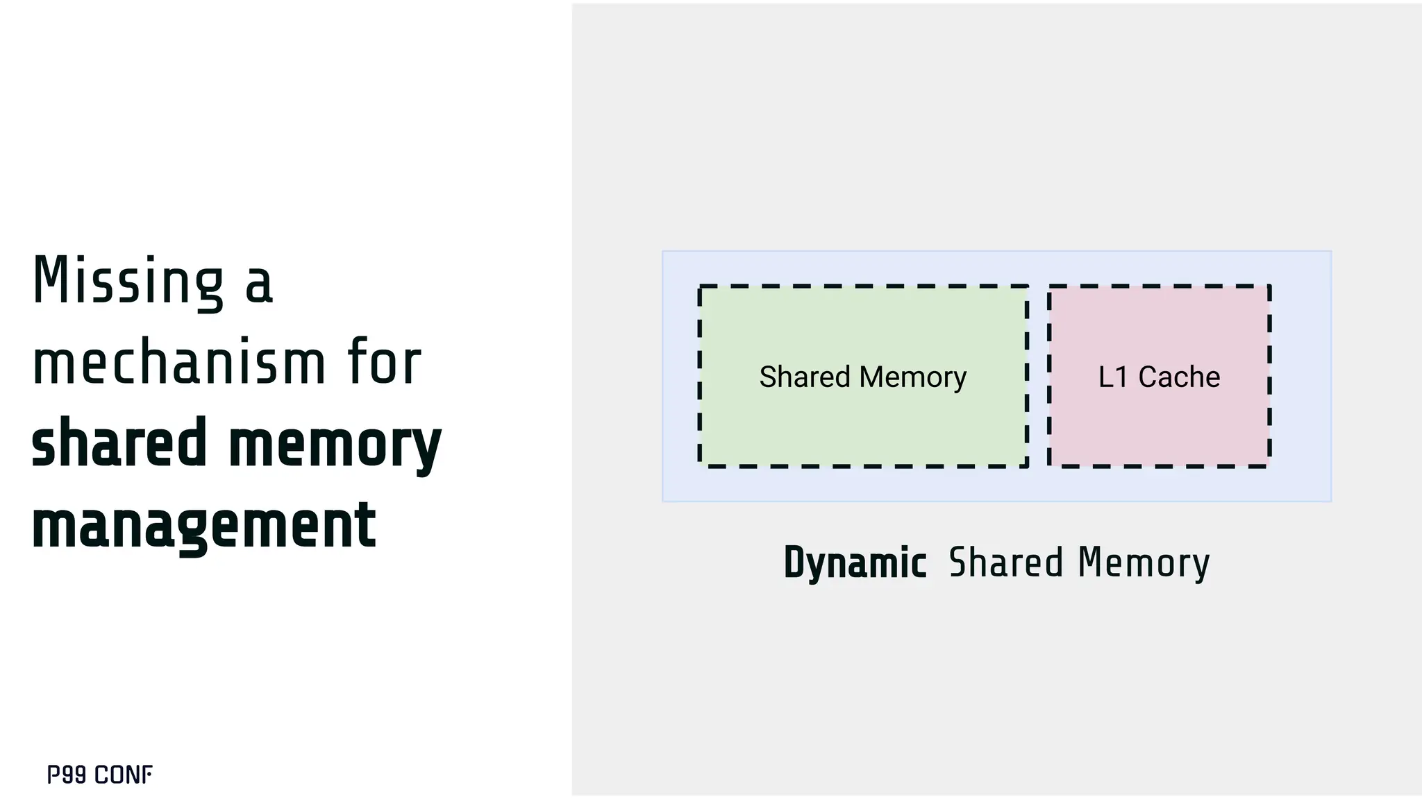 Missing a
mechanism for
shared memory
management
Shared Memory L1 Cache
Dynamic Shared Memory
 
