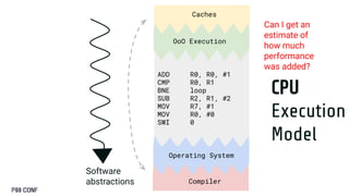 Cpu Execution Model GPUS and How to Program Them by Manya Bansal | PDF