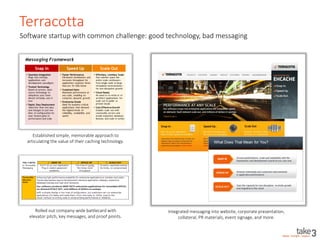 How can we help you win?
Get in touch or learn more
www.take3llc.com
@take3llc
win@take3llc.com
 