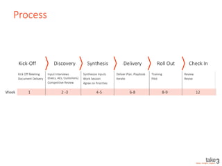 Keys to Victory
• Inclusive process
• Strategically driven
• Rapidly iterative
• Proven best practices
• On-target deliverables
 