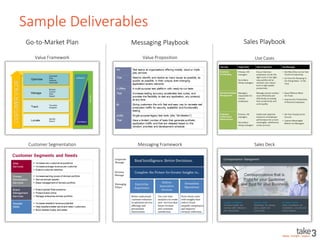 00
00
Sample Deliverables
Customer Segmentation
Messaging Playbook Sales Playbook
Sales Deck
Narratives
Value Framework
Go-to-Market Plan
Value Proposition Use Cases
Messaging Framework
 