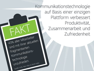 Kommunikationstechnologie
auf Basis einer einzigen
Plattform verbessert
Produktivität,
Zusammenarbeit und
Zufriedenheit
43% aller Mitarbeiter
sind mit ihrer aktuellen
fragmentierten
Kommunikations-
technologie
unzufrieden.
Quelle: Unify, New Way to Work Index
FAKT
 