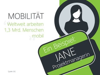 MOBILITÄT
Weltweit arbeiten
1,3 Mrd. Menschen
mobil
Quelle: IDC
JANE
Projektmanagerin
Ein Beispiel:
 