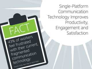 Single-Platform
Communication
Technology Improves
Productivity,
Engagement and
Satisfaction
43% of workers
feel frustrated
with their current,
fragmented
communication
technology
Source: Unify, New Way to Work Index
FACT
 