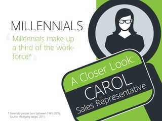 Millennials make up
a third of the work-
force*
MILLENNIALS
Source: Wolfgang Jaegel, 2015
* Generally people born between 1981-2000
CAROL
Sales RepresentativeA Closer Look:
 