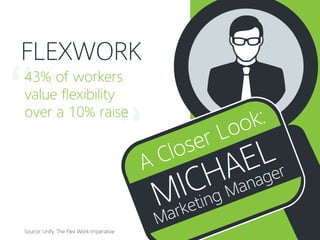 43% of workers
value flexibility
over a 10% raise
FLEXWORK
Source: Unify, The Flex Work Imperative
MICHAEL
Marketing ManagerA Closer Look:
 