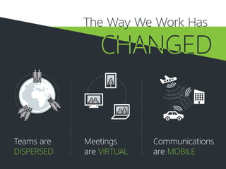 The Way We Work Has
Teams are
DISPERSED
Meetings
are VIRTUAL
Communications
are MOBILE
 