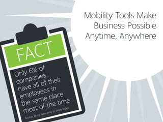 Mobility Tools Make
Business Possible
Anytime, Anywhere
Only 6% of
companies
have all of their
employees in
the same place
most of the time
Source: Unify, New Way to Work Index
FACT
 