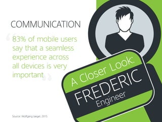 83% of mobile users
say that a seamless
experience across
all devices is very
important
COMMUNICATION
Source: Wolfgang Jaegel, 2015
FREDERIC
Engineer
A Closer Look:
 