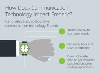 How Does Communication
Technology Impact Frederic?
Reacts quickly to
customer needs
Can easily track and
share information
Does not waste
time or get distracted
switching between
multiple applications
Using integrated, collaborative
communication technology, Frederic
 