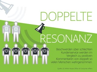 Beschwerden über schlechten
Kundenservice werden im
Vergleich zu positiven
Kommentaren von doppelt so
vielen Menschen wahrgenommen.
Quelle: US White House Office of Consumer Affairs
DOPPELTE
RESONANZ
 