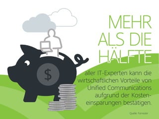 MEHR
ALS DIE
Quelle: Forrester
aller IT-Experten kann die
wirtschaftlichen Vorteile von
Unified Communications
aufgrund der Kosten-
einsparungen bestätigen.
 