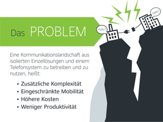 Das
 Zusätzliche Komplexität
 Eingeschränkte Mobilität
 Höhere Kosten
 Weniger Produktivität
PROBLEM
Eine Kommunikationslandschaft aus
isolierten Einzellösungen und einem
Telefonsystem zu betreiben und zu
nutzen, heißt:
Hallo?
Hallo?
 