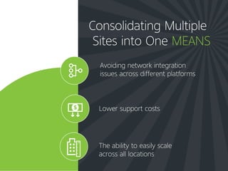 Consolidating Multiple
Sites into One MEANS
Avoiding network integration
issues across different platforms
Lower support costs
The ability to easily scale
across all locations
 