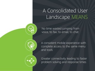 A Consolidated User
Landscape MEANS
No time wasted jumping from
voice, to fax, to email, to chat
A consistent mobile experience with
complete access to the same menu
and tools
Greater connectivity leading to faster
problem solving and response times
 