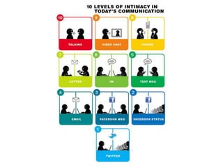Take ACTION - StartUp Guide