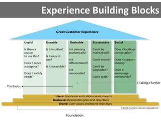 Experience Building Blocks
