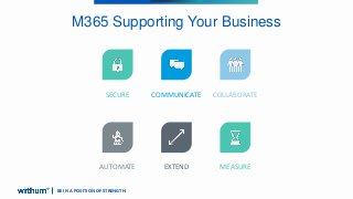 BE IN A POSITION OF STRENGTH
M365 Supporting Your Business
SECURE COMMUNICATE COLLABORATE
AUTOMATE EXTEND MEASURE
 