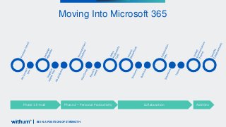BE IN A POSITION OF STRENGTH
Moving Into Microsoft 365
Phase 1 E-mail Phase 2 – Personal Productivity Collaboration Add-Ons
 