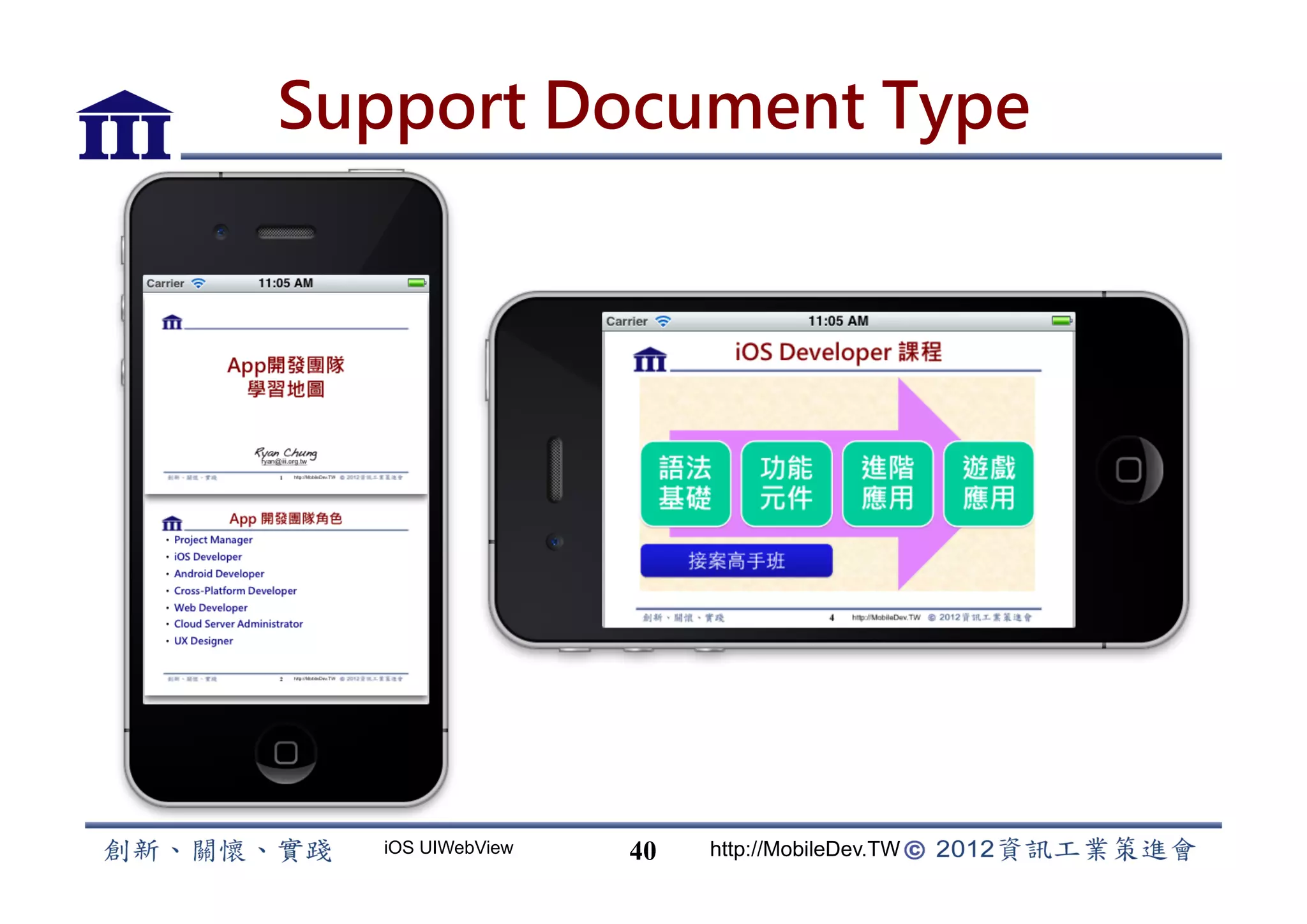 Support Document Type




  iOS UIWebView   40   http://MobileDev.TW
 