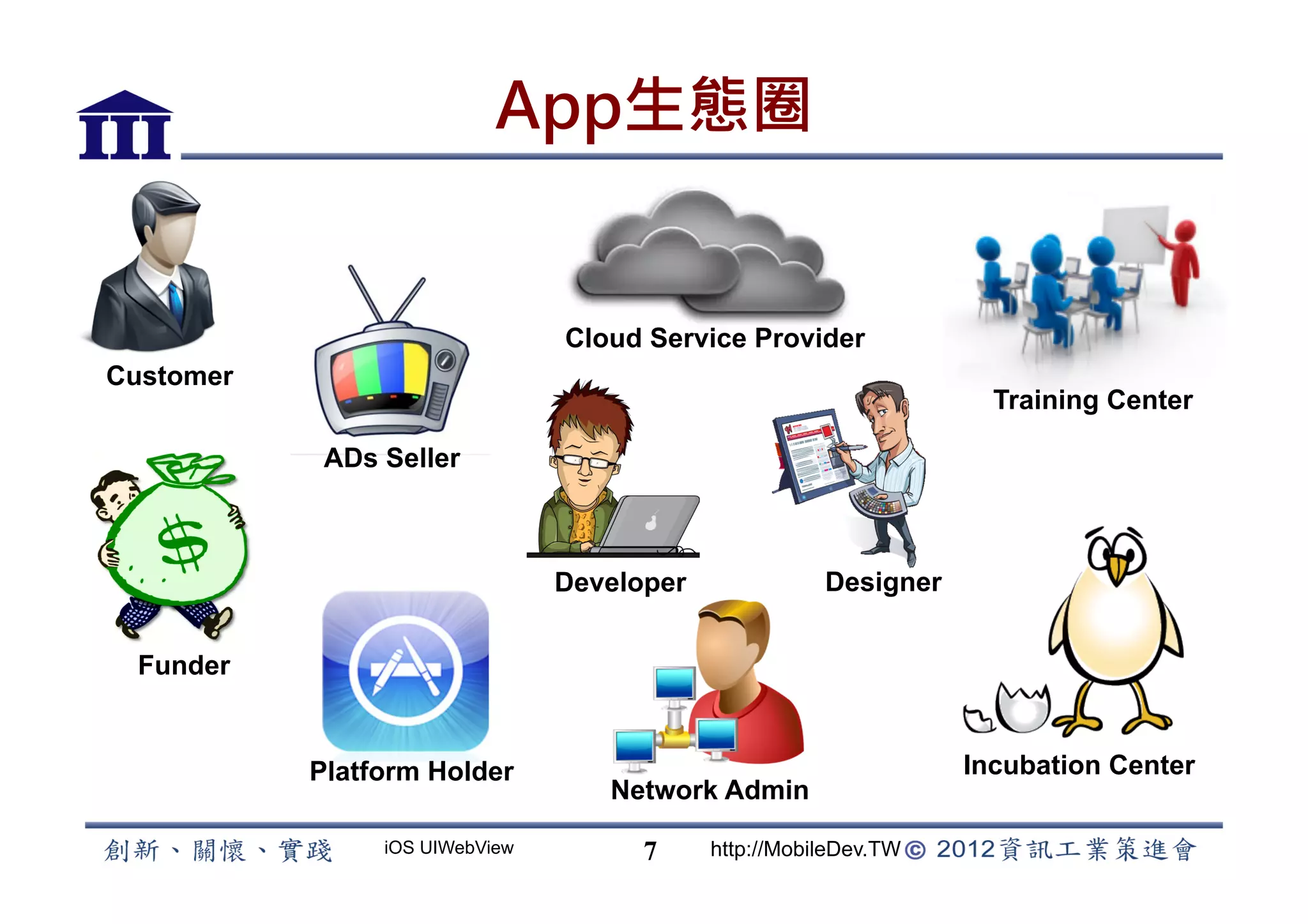 App生態圈


                                Cloud Service Provider
Customer
                                                                    Training Center

            ADs Seller



                                Developer              Designer


 Funder


           Platform Holder                                        Incubation Center
                                   Network Admin
                iOS UIWebView         7     http://MobileDev.TW
 