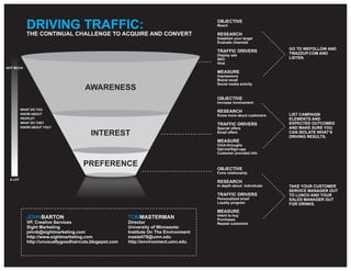 DRIVING TRAFFIC:                                                           OBJECTIVE
                                                                                       Reach

            THE CONTINUAL CHALLENGE TO ACQUIRE AND CONVERT                             RESEARCH
                                                                                       Establish your target
                                                                                       Evaluate channels
                                                                                                                    GO TO WEFOLLOW AND
                                                                                       TRAFFIC DRIVERS              TWAZZUP.COM AND
                                                                                       Display ads
                                                                                       SEO                          LISTEN.
                                                                                       Viral
NOT MUCH
                                                                                       MEASURE
                                                                                       Impressions
                                                                                       Brand recall
                                                                                       Social media activity
                                      AWARENESS
                                                                                       OBJECTIVE
                                                                                       Increase involvement
         WHAT DO YOU
                                                                                       RESEARCH
         KNOW ABOUT
                                                                                       Know more about customers    LIST CAMPAIGN
         PEOPLE?                                                                                                    ELEMENTS AND
         WHAT DO THEY
                                                                                       TRAFFIC DRIVERS              EXPECTED OUTCOMES
         KNOW ABOUT YOU?                                                               Special offers               AND MAKE SURE YOU
                                        INTEREST                                       Email offers                 CAN ISOLATE WHAT’S
                                                                                                                    DRIVING RESULTS.
                                                                                       MEASURE
                                                                                       Click-throughs
                                                                                       Opt-ins/Sign-ups
                                                                                       Customer provided info


                                     PREFERENCE
                                                                                       OBJECTIVE
                                                                                       Form relationship
 A LOT
                                                                                       RESEARCH
                                                                                       In-depth about individuals   TAKE YOUR CUSTOMER
                                                                                                                    SERVICE MANAGER OUT
                                                                                       TRAFFIC DRIVERS              TO LUNCH AND YOUR
                                                                                       Personalized email           SALES MANAGER OUT
                                                                                       Loyalty program              FOR DRINKS.
                                                                                       MEASURE
                                                                                       Intent to buy
            JOHNBARTON                                  TOMMASTERMAN                   Purchases
            VP, Creative Services                       Director                       Repeat customers
            Sight Marketing                             University of Minnesota:
            johnb@sightmarketing.com                    Institute On The Environment
            http://www.sightmarketing.com               maste078@umn.edu
            http://unusuallygoodhaircuts.blogspot.com   http://environment.umn.edu
 