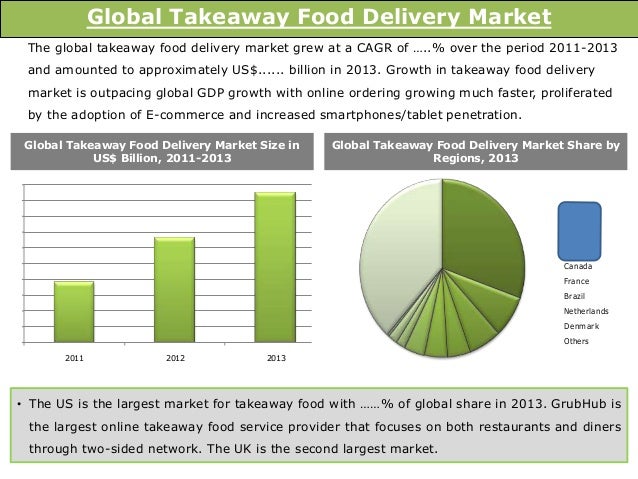 Online Food Delivery Market Size Uk Online Food Delivery Market Size Uk