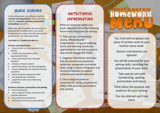 You must aim to deliver one
piece of written work to your
teacher every week.
Starters and desserts are
optional.
You will be assessed for your
writing skills, including the
presentation of your work.
Take special care with
handwriting, spelling,
punctuation and layout.
Think about the purpose and
audience for your writing.
You can attempt each task
twice.
Mark scheme
In the writing exam, you will get a mark for
‘content and organisation’ (out of 13) and a
mark for ‘sentence structure, punctuation
and spelling’ (out of 7).
When your work is graded, find comments of
what you think worked well in your work
(www) and pick targets that will improve your
grade for the next assessment (ebi).
I am able to…/I need to be able to…
Content and Organisation
 …Ensure there is a clear purpose to my
writing
 …Follow the conventions of the
appropriate format
 …Show awareness of my Intended
audience
 …Produce relevant content
 …Break ideas down into clear paragraphs
 …Ensure paragraphs are well planned and
consistent
 …Write using the appropriate style
 …Use appropriate vocabulary
 …Experiment with more interesting
vocabulary
Sentence structure, punctuation and spelling
 …Control sentences
 …Use a range of simple, compound and
complex sentences
 …Accurately use punctuation
 …Consistently ensure accurate spelling
Nutritional
information
When an examiner marks your
work, they will look at the following
Assessment Objectives for writing:
1. That you can communicate
clearly, effectively and
imaginatively, using and adapting
forms and selecting vocabulary
appropriate to task and purpose in
ways which engage the reader.
2. Organise information and ideas
into structured and sequenced
sentences, paragraphs and whole
texts, using a variety of linguistic and
structural features to support
cohesion and overall coherence.
3. Use a range of sentence
structures for clarity, purpose and
effect, with accurate punctuation
and spelling.
 