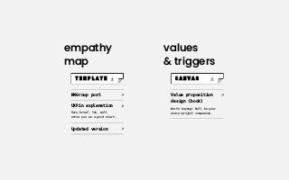 early adopters persona
their emotional triggers
value proposition drafts
brand values
stakeholders’ portrait
and emotional...