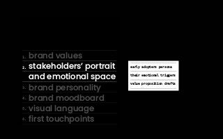 brand values
stakeholders’ portrait
and emotional space
brand personality
brand moodboard
visual language
first touchpoint...