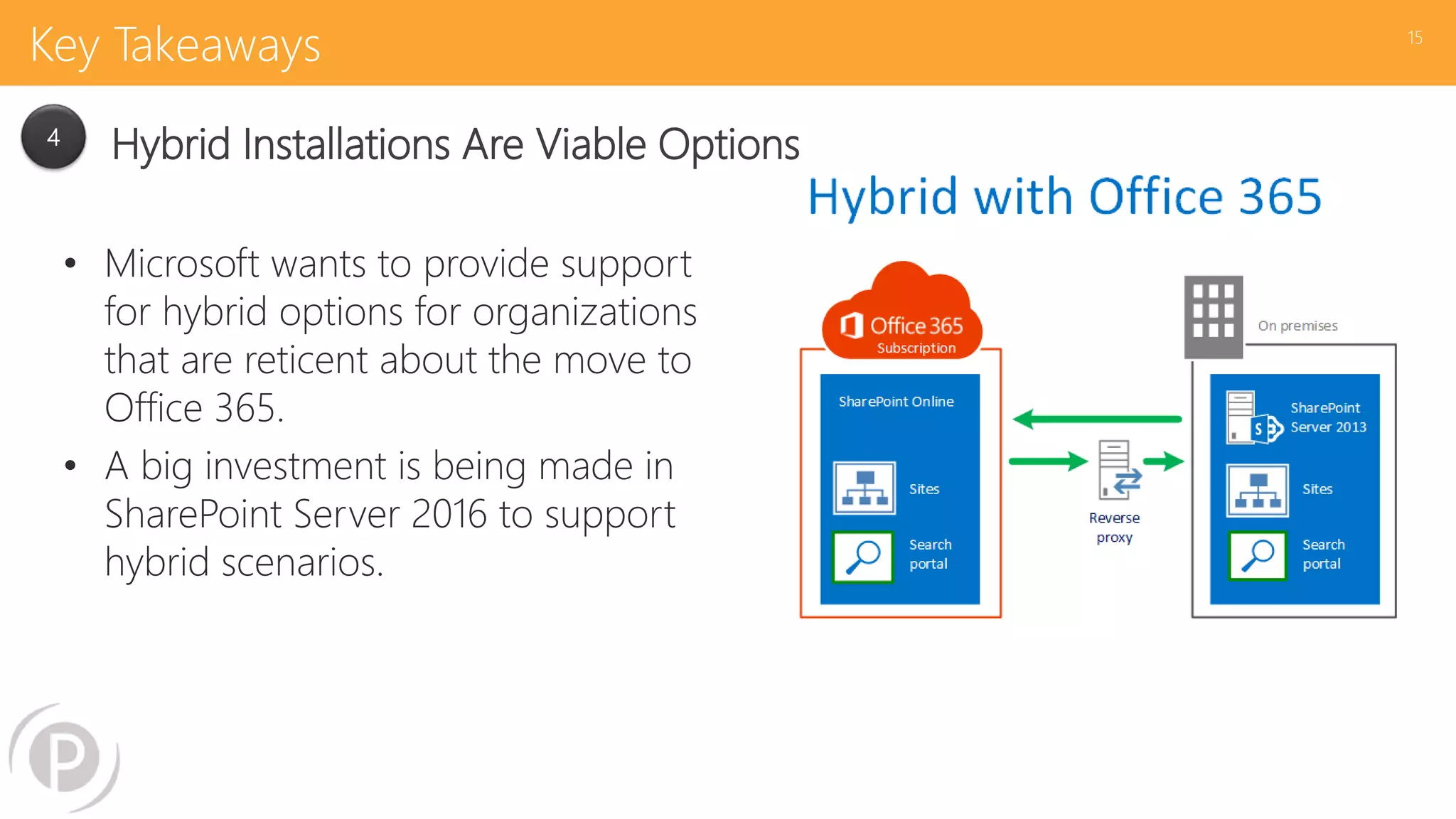 Key Takeaways
• Microsoft wants to provide support
for hybrid options for organizations
that are reticent about the move to
Office 365.
• A big investment is being made in
SharePoint Server 2016 to support
hybrid scenarios.
15
4
Hybrid Installations Are Viable Options
 