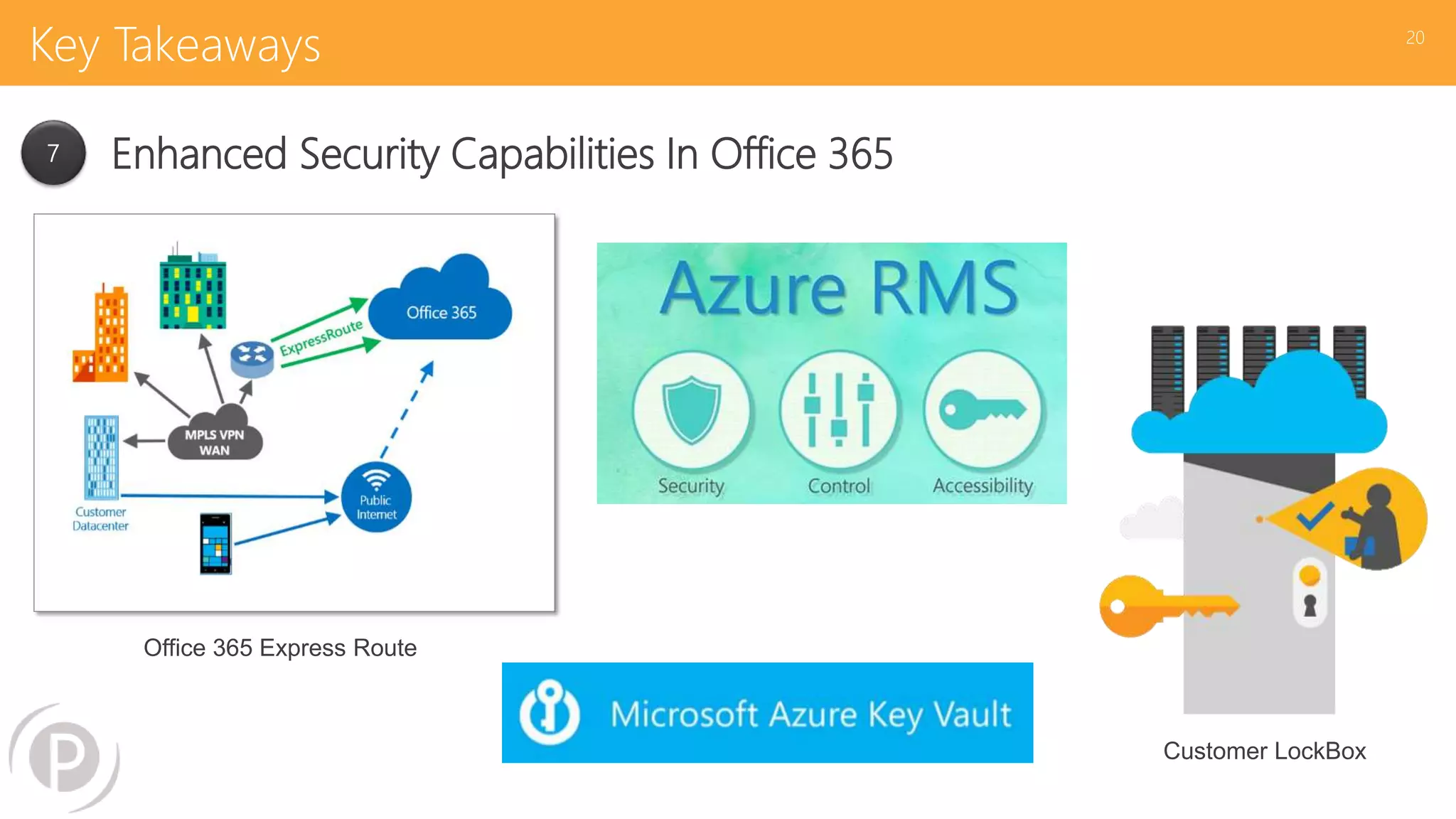 Key Takeaways 20
Office 365 Express Route
Customer LockBox
7 Enhanced Security Capabilities In Office 365
 