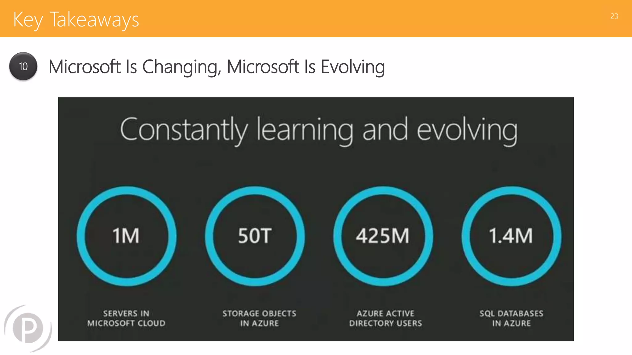 Key Takeaways 23
10 Microsoft Is Changing, Microsoft Is Evolving
 