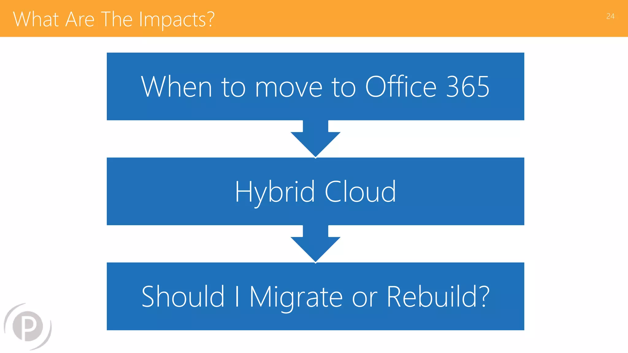 What Are The Impacts? 24
Should I Migrate or Rebuild?
Hybrid Cloud
When to move to Office 365
 