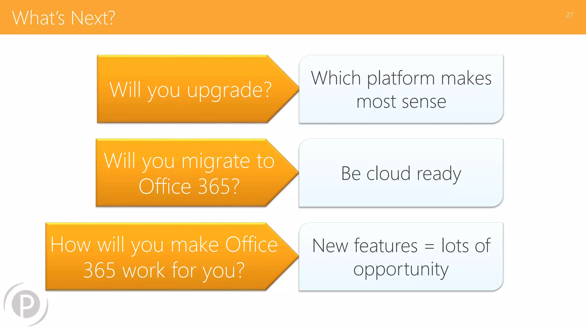 What’s Next? 27
Will you upgrade?
Will you migrate to
Office 365?
How will you make Office
365 work for you?
Which platform makes
most sense
Be cloud ready
New features = lots of
opportunity
 