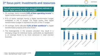 www.bankingsupervision.europa.eu ©
6.5%
5.6%
2.9%
4.8%
3.0%
3.4%
3.8%
5.2%
0.0%
1.0%
2.0%
3.0%
4.0%
5.0%
6.0%
7.0%
8.0%
9.0%
10.0%
2.9%
3.3%
2.1% 2.0% 2.0%
3.1%
1.2%
2.8%
0.0%
1.0%
2.0%
3.0%
4.0%
5.0%
6.0%
6
3rd focus point: Investments and resources
The self-assessment provided a very preliminary estimate of
banks’ digital spending at the end of 2021
• On average, banks invested 2.8% of their operating income1 in
digital transformation projects in 2021.
• 61% of banks reported having a digital transformation budget
embedded in the IT budget. For these banks, their digital
transformation budget is reported to be 22% of the IT budget.
• On average, banks allocated 5.2% of their workforce2 to digital
transformation projects at the end of 2021.
• The heterogeneity in the answers provided may result in a
diverging image for individual banks, particularly as digitalisation
is on average found to be more advanced in retail oriented
business.
1 Finrep – Net operating income {F.02.00 - R.0355 ; C.0010}
2 Finrep – Total staff {F.44.04 - R.0050 ; C.0020}
Digital transformation budget as % of operating income
ECB-PUBLIC
Digital transformation FTEs as % of total staff
 