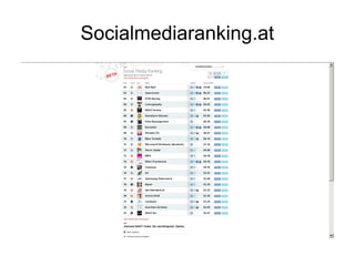 Socialmediaranking.at
 