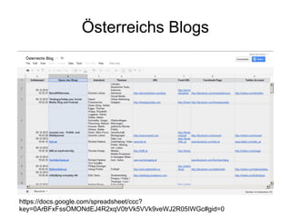 Österreichs Blogs




https://docs.google.com/spreadsheet/ccc?
key=0ArBFxFssOMONdEJ4R2xqV0trVk5VVk9veWJ2R05IWGc#gid=0
 