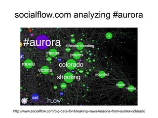 socialflow.com analyzing #aurora




http://www.socialflow.com/big-data-for-breaking-news-lessons-from-aurora-colorado
 