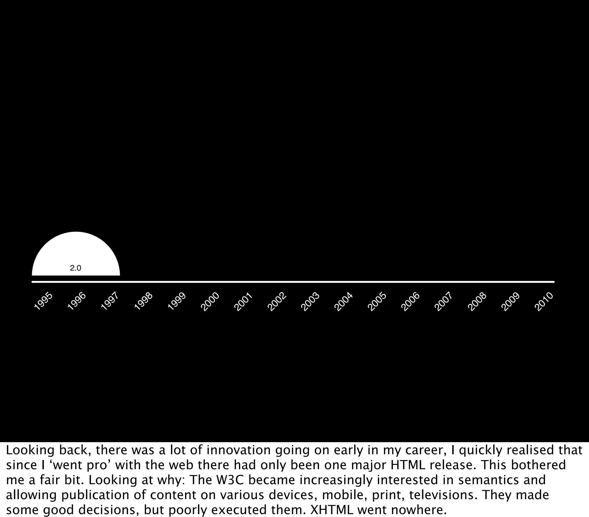 2.0
     95


           96


                 97


                       98


                             99


                                   00


                                         01


                                               02


                                                     03


                                                           04


                                                                 05


                                                                       06


                                                                             07


                                                                                   08


                                                                                         09


                                                                                               10
    19


          19


                19


                      19


                            19


                                  20


                                        20


                                              20


                                                    20


                                                          20


                                                                20


                                                                      20


                                                                            20


                                                                                  20


                                                                                        20


                                                                                              20
Looking back, there was a lot of innovation going on early in my career, I quickly realised that
since I ‘went pro’ with the web there had only been one major HTML release. This bothered
me a fair bit. Looking at why: The W3C became increasingly interested in semantics and
allowing publication of content on various devices, mobile, print, televisions. They made
some good decisions, but poorly executed them. XHTML went nowhere.
 