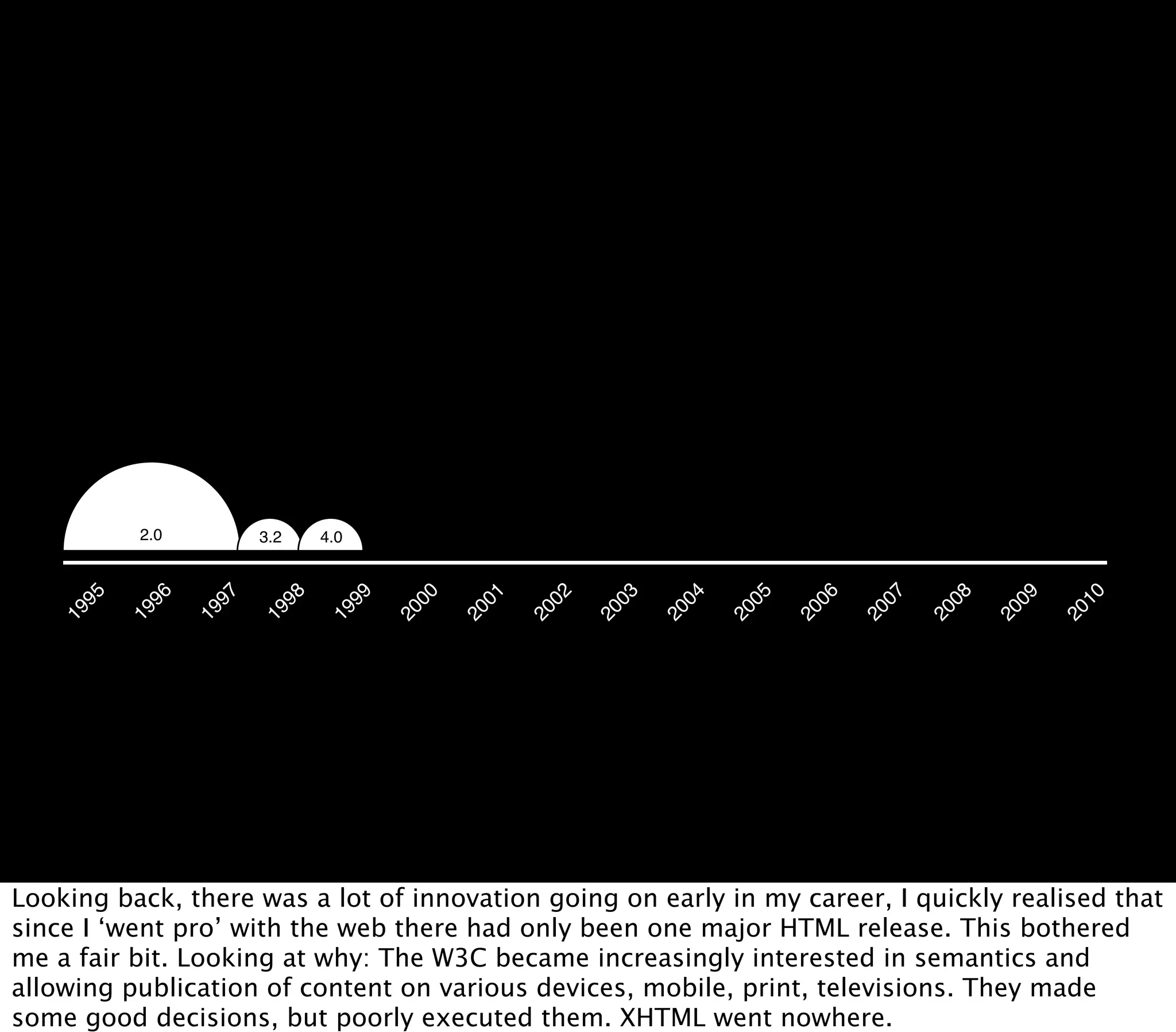 2.0         3.2    4.0
     95


           96


                 97


                        98


                               99


                                     00


                                           01


                                                 02


                                                       03


                                                             04


                                                                   05


                                                                         06


                                                                               07


                                                                                     08


                                                                                           09


                                                                                                 10
    19


          19


                19


                      19


                             19


                                    20


                                          20


                                                20


                                                      20


                                                            20


                                                                  20


                                                                        20


                                                                              20


                                                                                    20


                                                                                          20


                                                                                                20
Looking back, there was a lot of innovation going on early in my career, I quickly realised that
since I ‘went pro’ with the web there had only been one major HTML release. This bothered
me a fair bit. Looking at why: The W3C became increasingly interested in semantics and
allowing publication of content on various devices, mobile, print, televisions. They made
some good decisions, but poorly executed them. XHTML went nowhere.
 