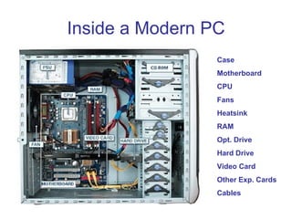 Inside a Modern PC
                 Case
                 Motherboard
                 CPU
                 Fans
                 Heatsink
                 RAM
                 Opt. Drive
                 Hard Drive
                 Video Card
                 Other Exp. Cards
                 Cables
 