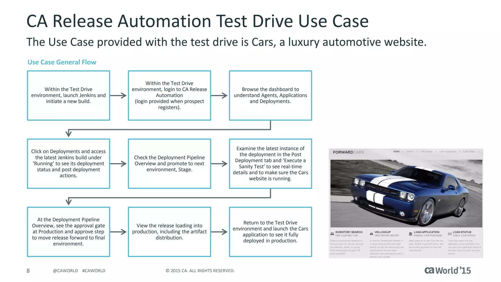 8 © 2015 CA. ALL RIGHTS RESERVED.@CAWORLD #CAWORLD
CA Release Automation Test Drive Use Case
Within the Test Drive
environment, launch Jenkins and
initiate a new build
Within the Test Drive
environment, login to CA Release
Automation
(login provided when prospect
registers)
Browse the dashboard to
understand Agents, Applications
and Deployments
Click on Deployments and access
the latest Jenkins build under
‘Running’ to see its deployment
status and post deployment
actions
Check the Deployment Pipeline
Overview and promote to next
environment, Stage
Examine the latest instance of
the deployment in the Post
Deployment tab, and ‘Execute a
Sanity Test’ to see real-time
details and to make sure the Cars
website is running
At the Deployment Pipeline
Overview, see the approval gate
at Production and approve step
to move release forward to final
environment
View the release loading into
production, including the artifact
distribution
Return to the Test Drive
environment and launch the Cars
application to see it fully
deployed in production
The Use Case provided with the test drive is Cars, a luxury automotive website.
Use Case General Flow
 