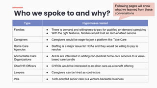 Who we spoke to and why?
Type Hypotheses tested
Families ● There is demand and willingness-to-pay for qualified on-demand caregiving
● With the right features, families would trust an tech-enabled service
Caregivers ● Caregivers would be eager to join a platform like Take Care
Home Care
Agencies
● Staffing is a major issue for HCAs and they would be willing to pay to
resolve
Accountable Care
Organizations
● ACOs are interested in adding non-medical home care services to a value-
based care bundle
Chief HR Officers ● CHROs would be interested in an elder care-as-a-benefit offering
Lawyers ● Caregivers can be hired as contractors
VCs ● Tech-enabled senior care is a venture-backable business
Following pages will show
what we learned from these
conversations
 