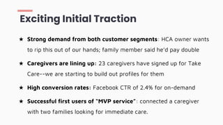 ★ Strong demand from both customer segments: HCA owner wants
to rip this out of our hands; family member said he’d pay double
★ Caregivers are lining up: 23 caregivers have signed up for Take
Care--we are starting to build out profiles for them
★ High conversion rates: Facebook CTR of 2.4% for on-demand
★ Successful first users of “MVP service”: connected a caregiver
with two families looking for immediate care.
Exciting Initial Traction
 