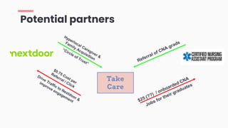 Potential partners
Take
Care
 