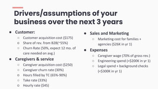 Drivers/assumptions of your
business over the next 3 years
● Customer:
○ Customer acquisition cost ($175)
○ Share of rev. from B2B(~55%)
○ Churn Rate (50%, expect 12 mo. of
care needed on avg.)
● Caregivers & service
○ Caregiver acquisition cost ($250)
○ Caregiver churn rate (30%)
○ Hours filled by TC (65%-90%)
○ Take rate (33%)
○ Hourly rate ($45)
● Sales and Marketing
○ Marketing cost for families +
agencies ($26K in yr 1)
● Expenses
○ Caregiver wage (70% of gross rev.)
○ Engineering spend (<$200K in yr 1)
○ Legal spend + background checks
(<$300K in yr 1)
 
