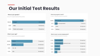 Our Initial Test Results
 