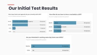 Our Initial Test Results
 